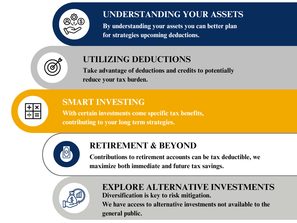 Tax Mitigation Services